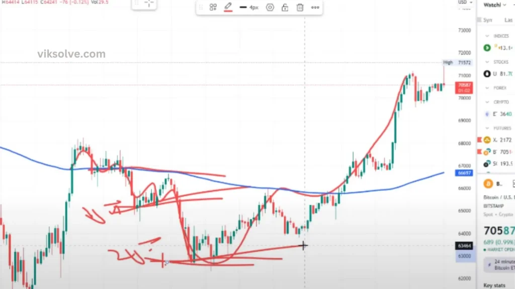 Spot Trading